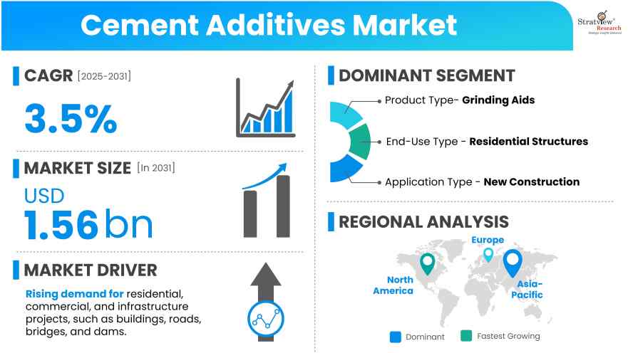 Cement-Additives-Market-Insights